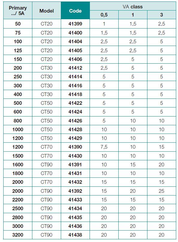 Current Transformer Ratio Online Current Transformer Ratio Online