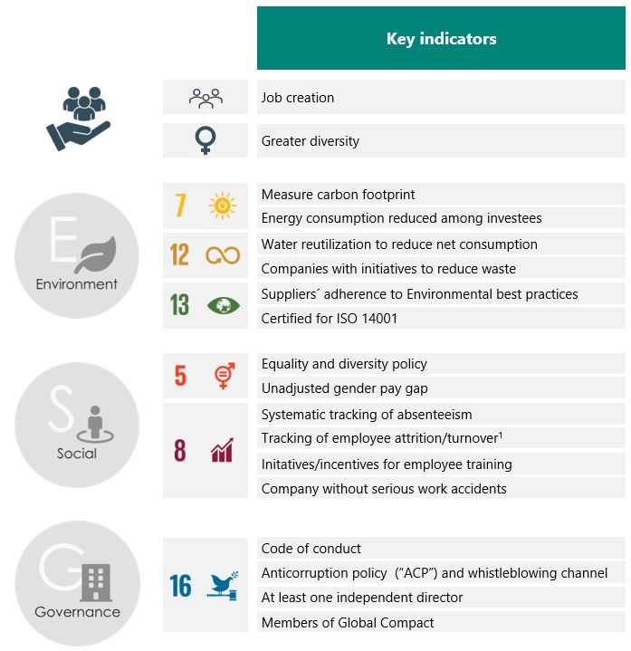 Key_Indicators
