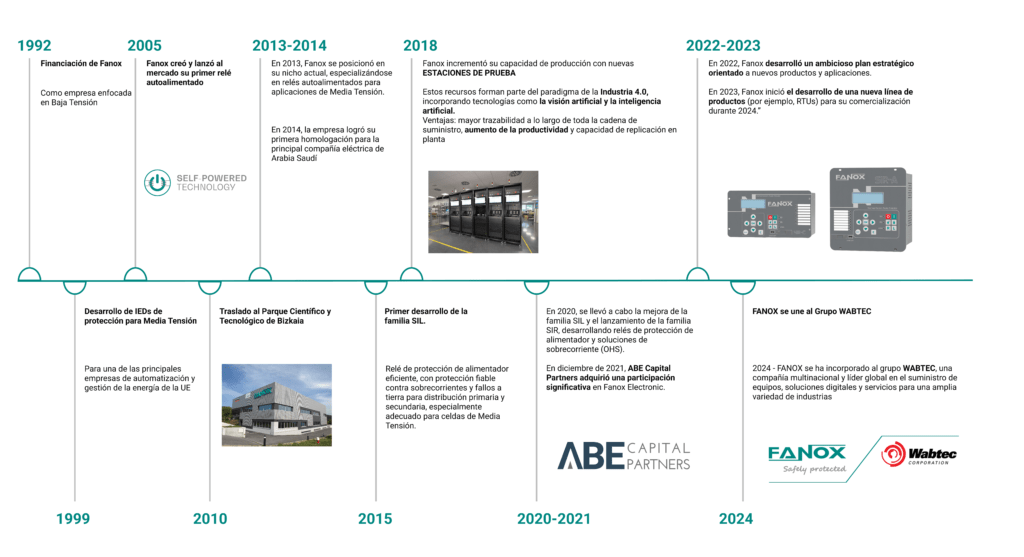 history ES . (1)